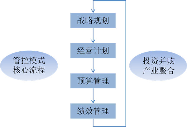 什么是戰(zhàn)略管理？戰(zhàn)略管理和日常經(jīng)營管理的區(qū)別