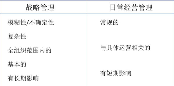 什么是戰(zhàn)略管理？戰(zhàn)略管理和日常經(jīng)營管理的區(qū)別