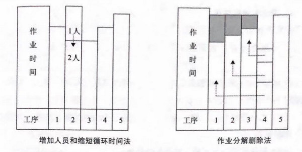 如何提高流水線作業(yè)產(chǎn)能？