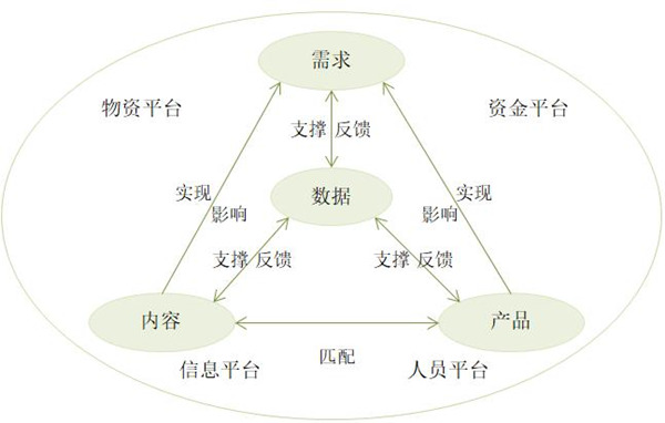 【戰(zhàn)略管理】什么是企業(yè)的生態(tài)鏈？企業(yè)生態(tài)系統(tǒng)特點