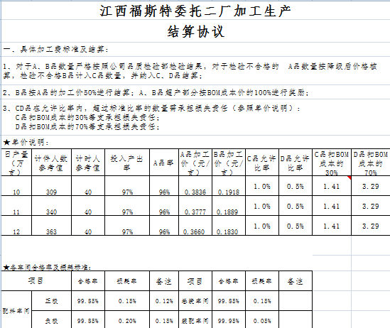 江西省福斯特新能源（集團(tuán)）有限公司推行全面管理升級