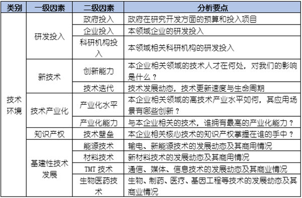 如何運用PEST模型分析企業(yè)經(jīng)營的宏觀環(huán)境？