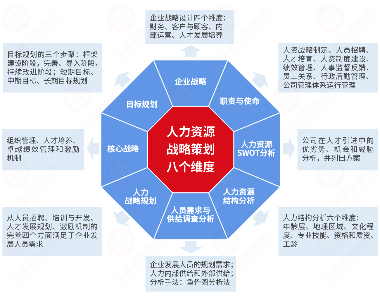 現(xiàn)代人力資源管理設(shè)計模型