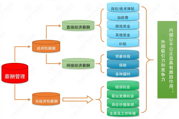 清遠(yuǎn)市齊力合成革有限公司人力資源管理升級項(xiàng)目