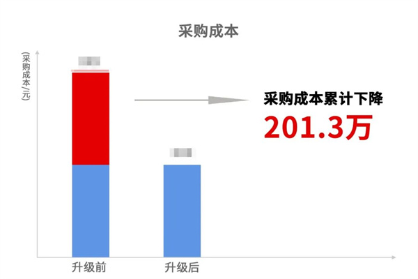 寧波中天家居用品有限公司管理升級(jí)暨ERP導(dǎo)入項(xiàng)目總結(jié)大會(huì)