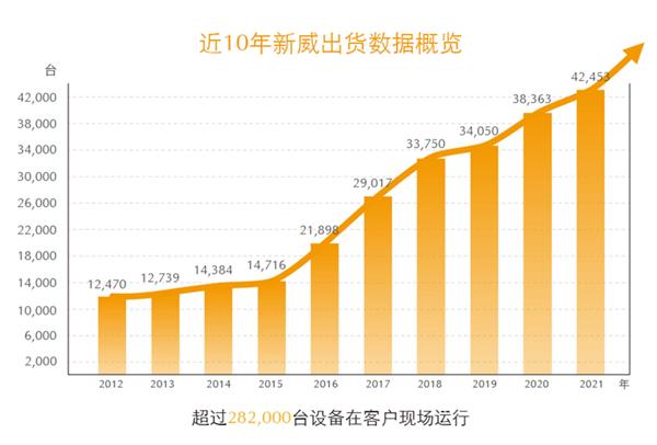 深圳市新威爾電子有限公司全面管理升級項目啟動