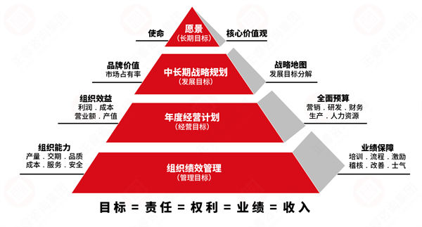績(jī)效變革阻力大，績(jī)效咨詢保駕護(hù)航推動(dòng)平穩(wěn)落地！