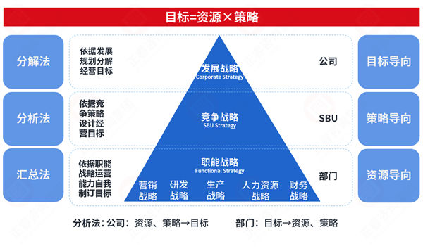 市場突變計劃失效，年度計劃如何靈活應對突發(fā)情況？