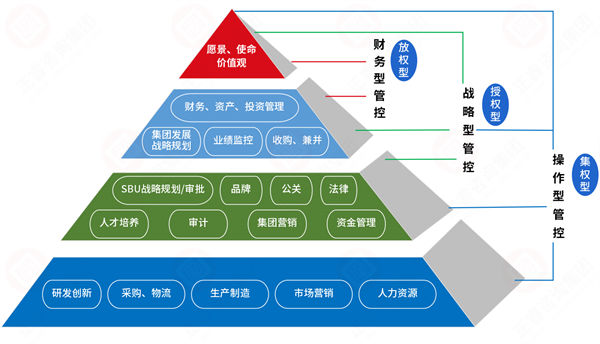 集團(tuán)管控過度集權(quán)，子公司創(chuàng)新活力如何破局釋放？