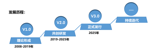SMS戰(zhàn)略管理系統(tǒng)：開啟企業(yè)數(shù)智化戰(zhàn)略新征程！