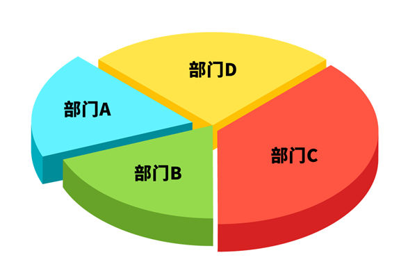 各部門爭(zhēng)搶預(yù)算資源，資源內(nèi)耗困局該如何去打破？